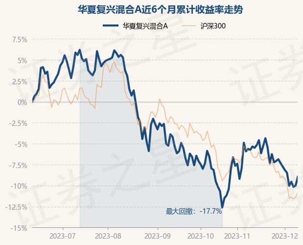 華夏復興基金凈值查詢，洞悉投資動態，把握市場脈搏，華夏復興基金凈值查詢，洞悉投資動態，精準把握市場脈搏