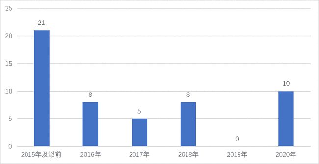 澳門最準的數(shù)據(jù)免費公開，探索真實、權(quán)威與免費的信息之源，澳門最準數(shù)據(jù)免費公開，權(quán)威信息源探索與真實資訊共享