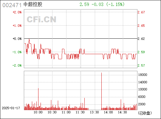 中超控股股吧東方財富，股市新勢力，共創輝煌未來，中超控股股吧與東方財富攜手，股市新勢力共創輝煌未來