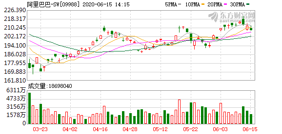 一萬元的投資，阿里巴巴的歷程，一萬元投資見證阿里巴巴的輝煌歷程