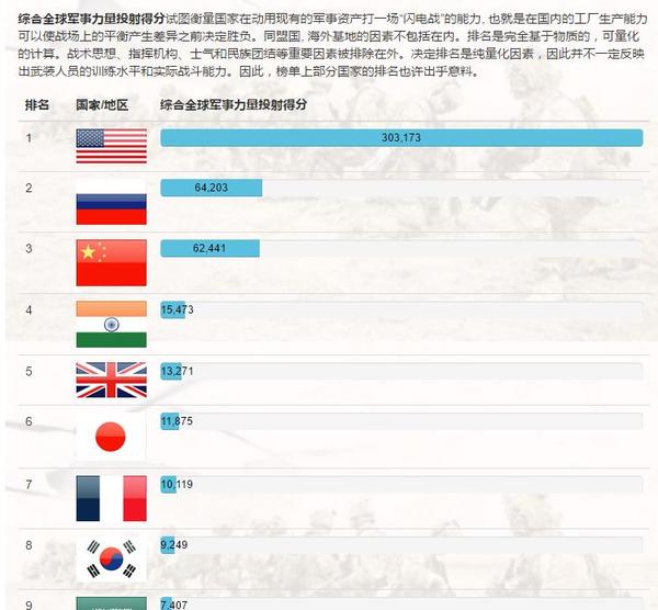 全球軍事實力排名，多維度視角下的評估與挑戰(zhàn)，全球軍事實力排名，多維度視角下的評估與面臨的挑戰(zhàn)