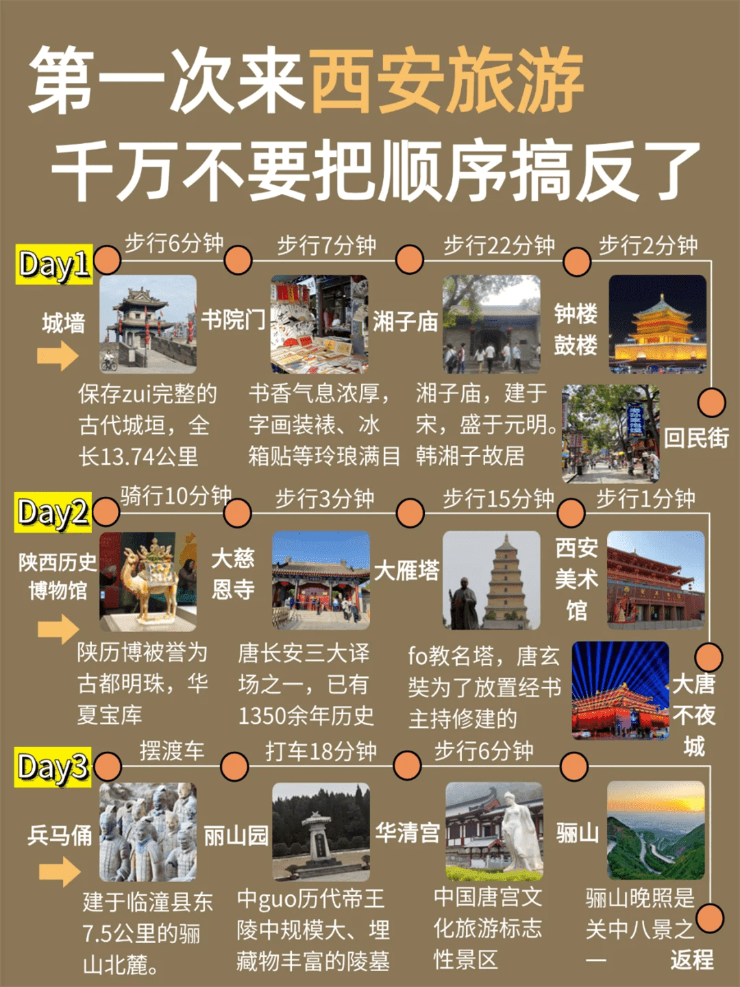 西安旅行路線與攻略大全，西安旅行路線與攻略詳解