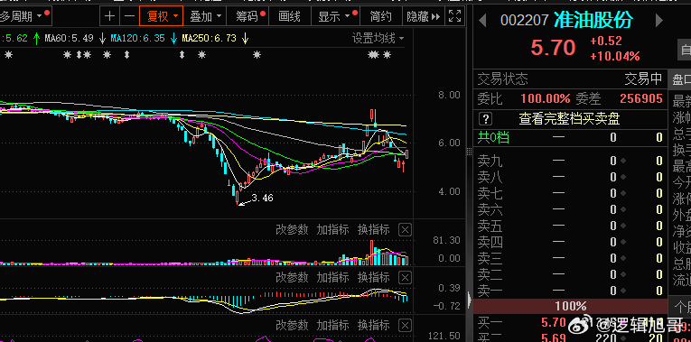 準油股份（股票代碼，002207）深度解析，準油股份（股票代碼，002207）全方位深度解析