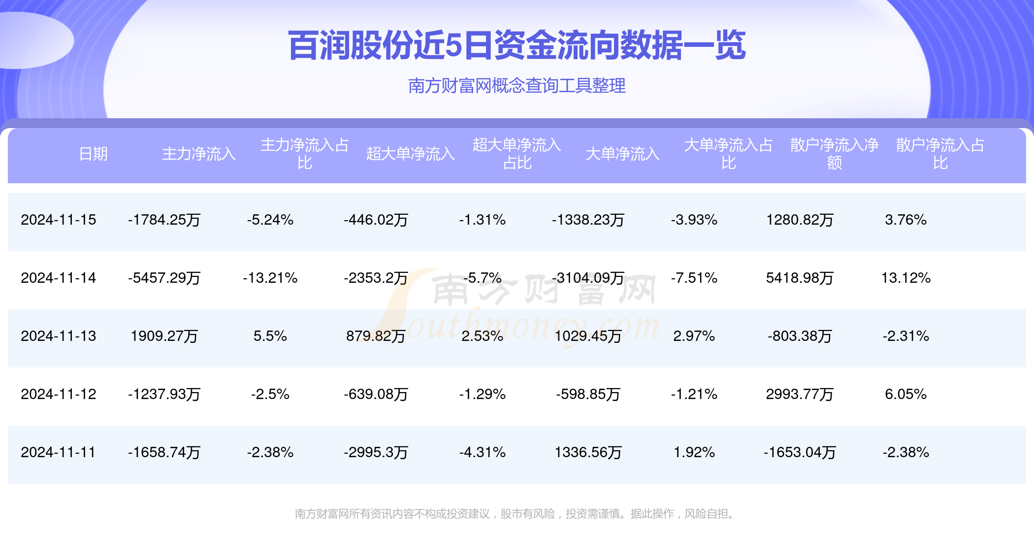 百潤(rùn)股份股票行情深度解析，百潤(rùn)股份股票行情全面深度解析