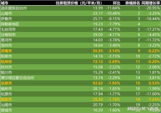 租房網站排行榜，探索最佳租房平臺的選擇，租房平臺排行榜，探索最佳租房網站選擇