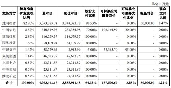 中信證券股票代碼，探索與解析，中信證券股票代碼詳解與探索