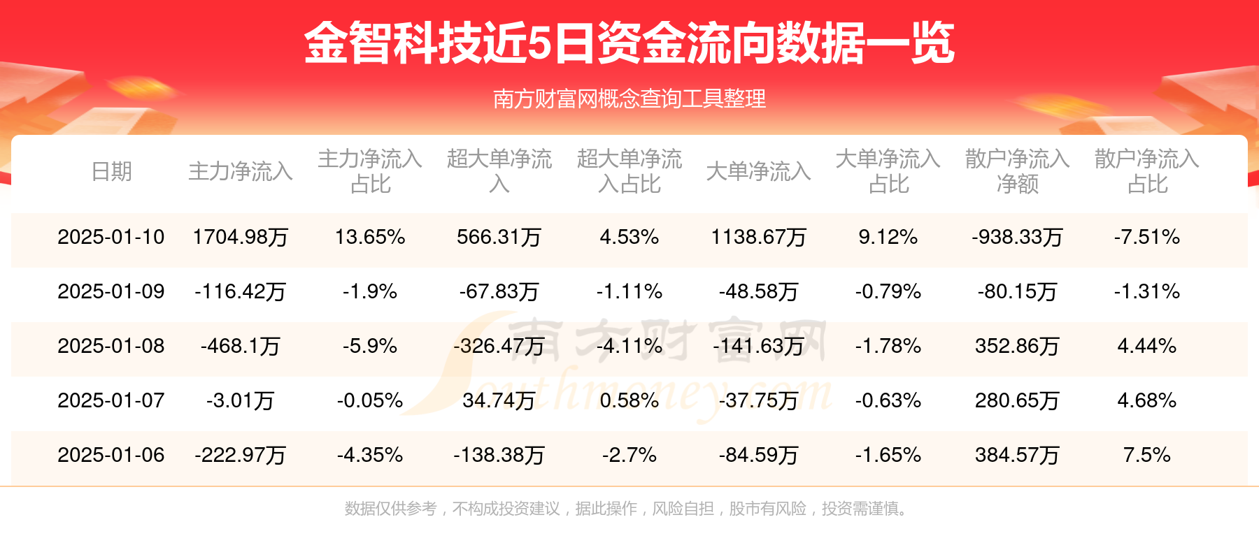 金智科技股票行情深度解析，金智科技股票行情全面解析