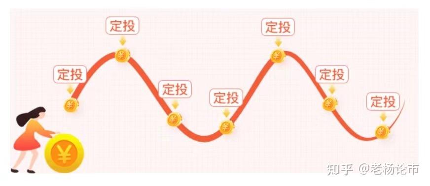 指數基金定投，長期投資的理想之選，指數基金定投，長期投資的理想選擇