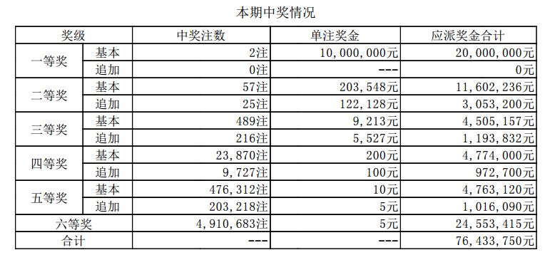 澳門六開獎結(jié)果第304期的探索與解析，澳門第304期開獎結(jié)果深度探索與解析