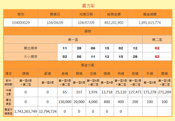 澳門六開獎記錄查詢結(jié)果及其背后的故事，澳門六開獎記錄查詢結(jié)果背后的故事揭秘