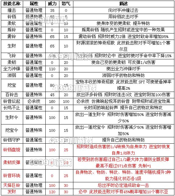 澳門阿六開獎結(jié)果圖表分析，澳門阿六開獎結(jié)果圖表詳解