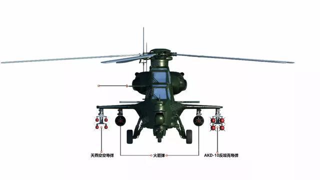 直-10武裝直升機重量研究，性能與能力的核心要素，直-10武裝直升機重量研究，揭秘性能與能力核心要素