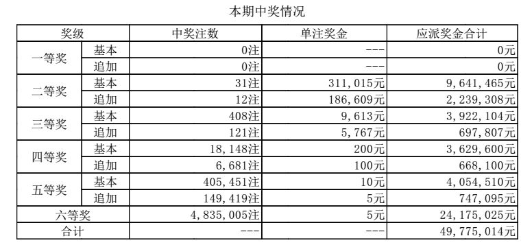 澳門六和最快開獎結果，揭秘彩票背后的秘密與技巧，澳門六和彩票開獎結果揭秘，探索背后的秘密與技巧