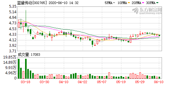 市場趨勢與前景展望分析