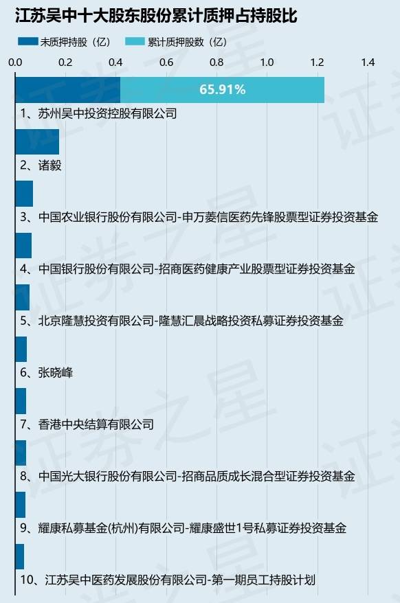 江蘇吳中股票最新消息