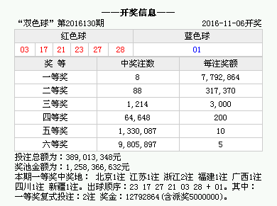 澳門六開獎結(jié)果346，探索與解讀彩票的魅力，澳門六開獎結(jié)果346，彩票魅力的深度解讀與探索