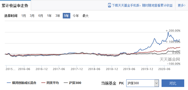 銀河創新成長混合基金的凈值波動與投資策略分析，銀河創新成長混合基金的凈值波動與投資策略深度解析