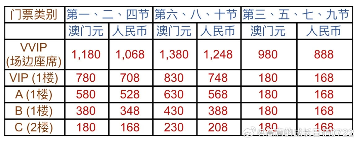 澳門碼出號(hào)綜合走勢(shì)圖，探索與解讀，澳門碼出號(hào)綜合走勢(shì)圖，深度探索與解讀