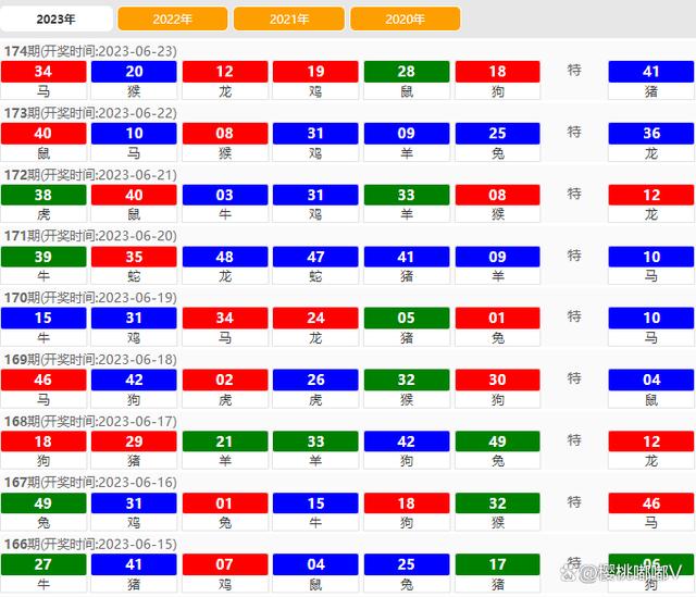 澳門六開獎結果走勢圖表，深度分析與預測，澳門六開獎結果走勢圖表深度解析與預測分析