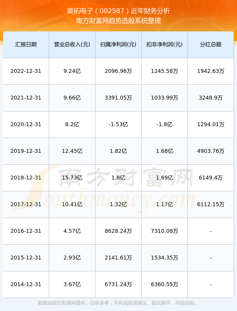 奧拓電子股票行情