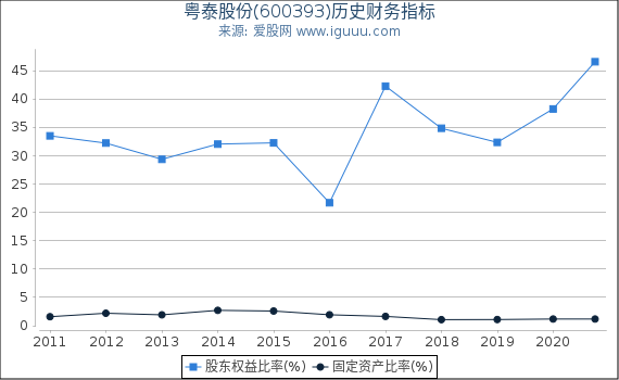 粵泰股份（股票代碼，600393）深度解析，粵泰股份（股票代碼，600393）全面深度解析