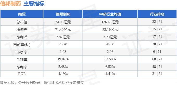 信邦藥業股票行情