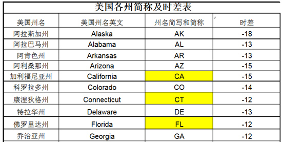 美國加州時間，探索時差與文化的交匯點，美國加州時差與文化交匯探索