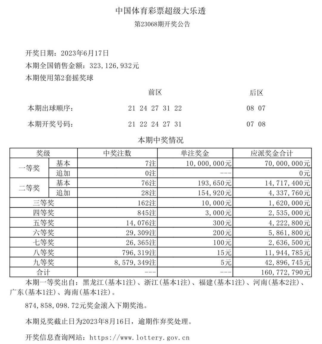 澳門六開獎最新開獎結果與未來展望（2025年），澳門六開獎最新開獎結果與未來展望（至2025年分析）