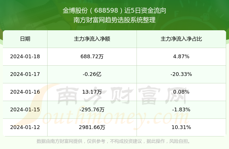 金博股份股票，探究其背后的潛力與價值，金博股份股票背后的潛力與價值探究