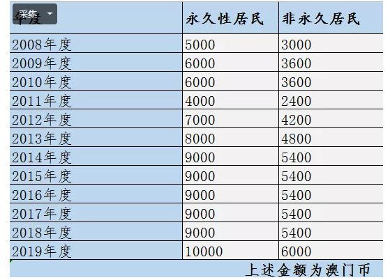 澳門最快開獎記錄的探尋與解讀，澳門最快開獎記錄解讀與探尋