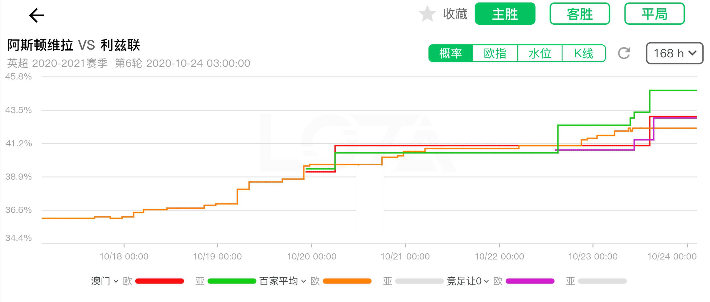 澳門六彩開獎結果走勢圖，探索與解析，澳門六彩開獎結果走勢圖深度解析與探索