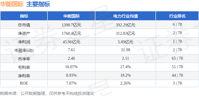 中國華能股票行情深度解析，中國華能股票行情全面解析