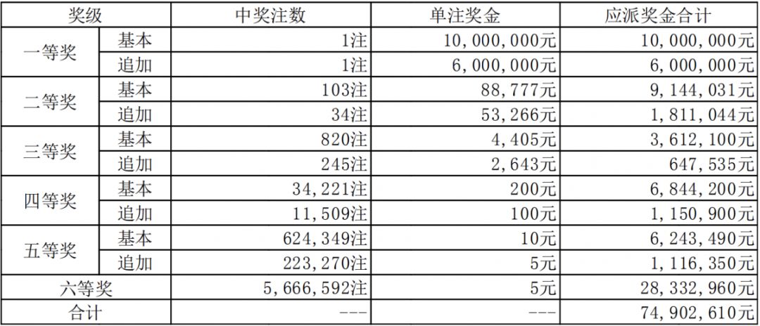 澳門(mén)碼最快開(kāi)獎(jiǎng)結(jié)果，探索與解析，澳門(mén)碼開(kāi)獎(jiǎng)結(jié)果探索與解析