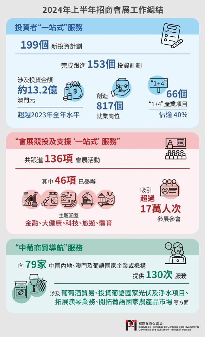 探索未來，2025新澳門正版免費資本車展望，2025新澳門資本車展望，探索未來發(fā)展趨勢