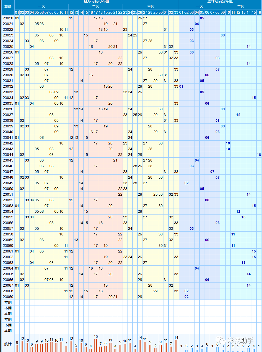 新澳門彩歷史開獎結(jié)果走勢圖表，深度解析與預(yù)測，澳門新彩開獎結(jié)果走勢圖表深度解析與未來預(yù)測