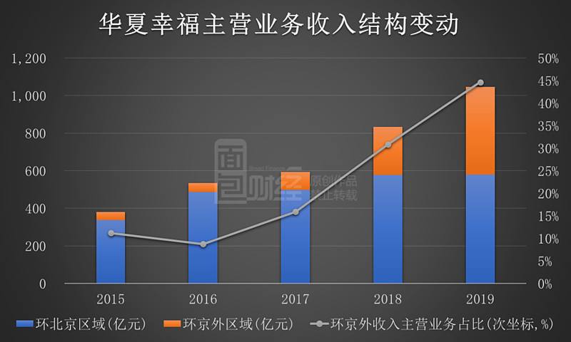 華夏幸福資金流向解析，華夏幸福資金流向深度解析