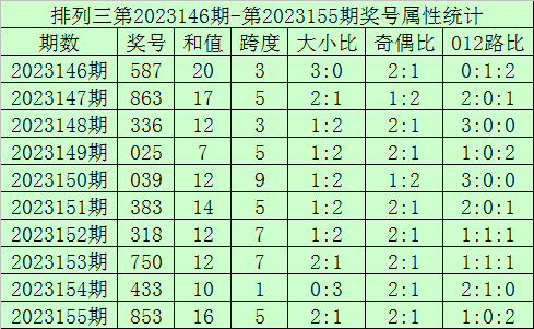 新澳門今晚開獎結(jié)果開獎記錄，探索與解析，澳門今晚開獎結(jié)果記錄全解析，探索開獎秘密