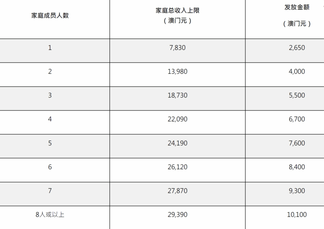 新澳門2025年開獎記錄，探索與解析，新澳門2025年開獎記錄深度解析與探索