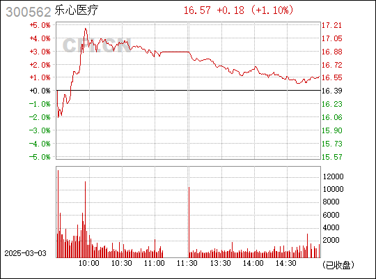 樂心醫療股票（股票代碼，300562）深度解析，樂心醫療股票（股票代碼300562）全方位深度解析