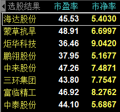 創(chuàng)業(yè)板50股票名單深度解析，創(chuàng)業(yè)板50股票名單全面深度解析