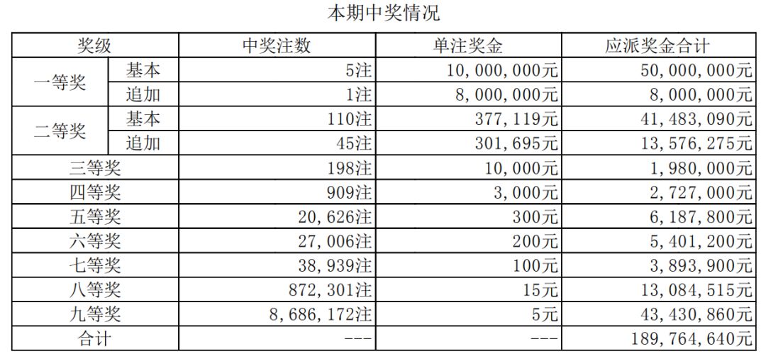 澳門六開獎第62期結果及其背后的故事，澳門六開獎第62期結果揭曉，背后的故事引人關注