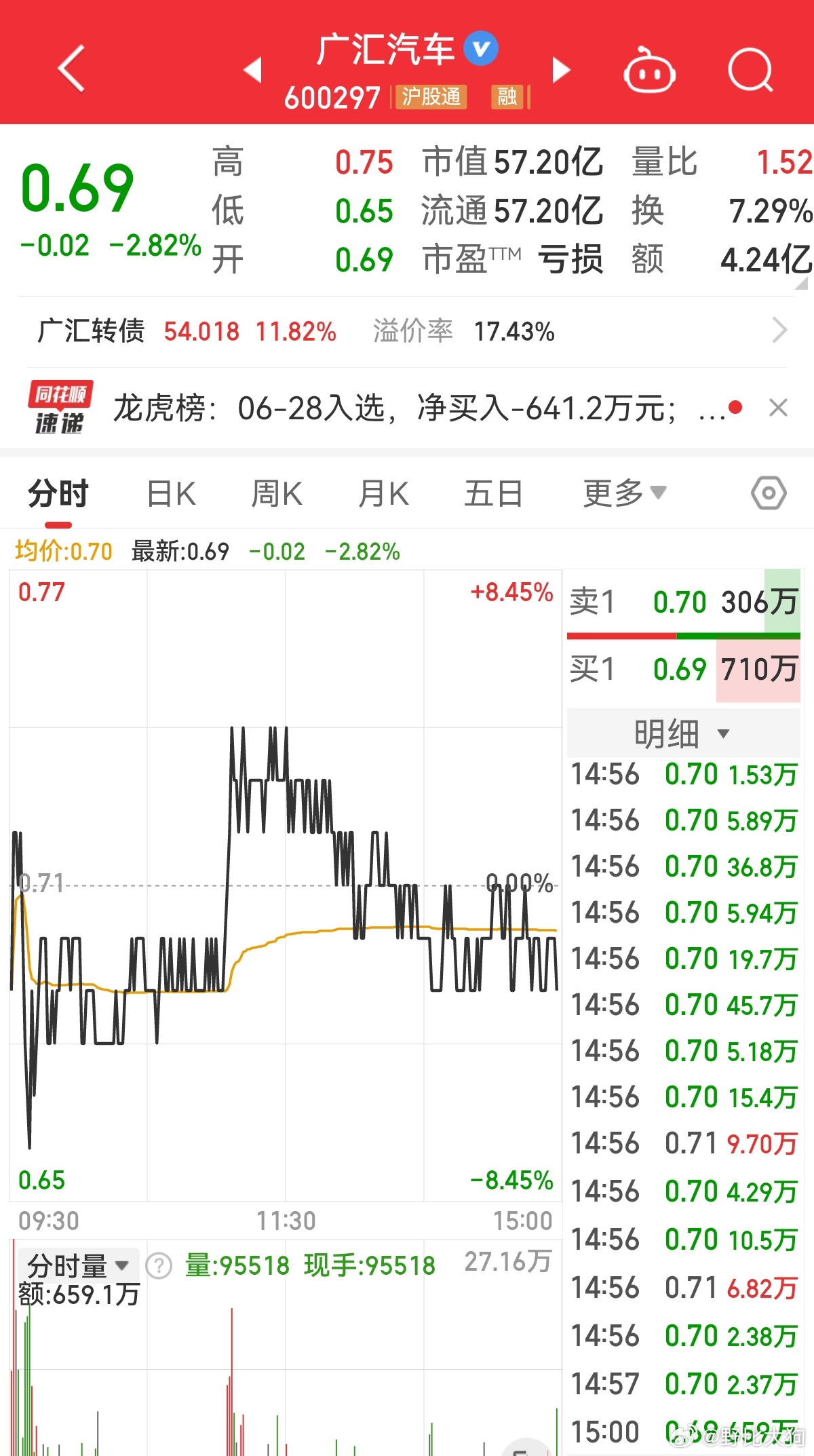 廣匯汽車股票行情深度解析，廣匯汽車股票行情全面解析