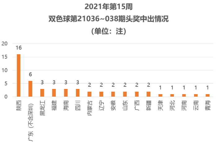 澳門彩票開獎，探索2021年最快開獎的魅力與策略，澳門彩票開獎揭秘，探索快速開獎的魅力與策略指南 2021年最新動態