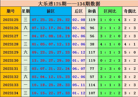 新澳門彩出號綜合走勢分析，澳門彩票出號走勢綜合解析