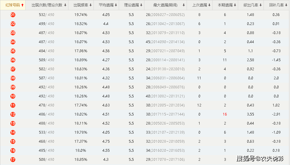 澳門彩票開獎結果記錄——探尋今晚2025澳門碼的奧秘，澳門彩票開獎結果記錄揭秘，探尋今晚澳門碼奧秘