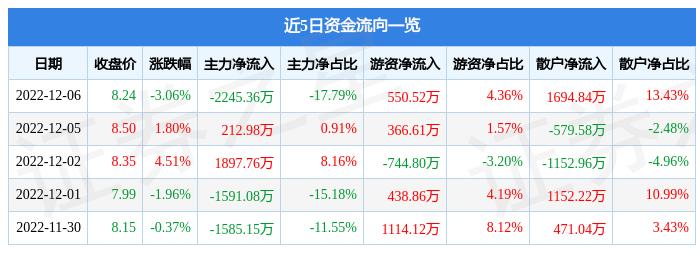 中廣核股票（股票代碼，000881）深度解析，中廣核股票（股票代碼000881）全面深度解析