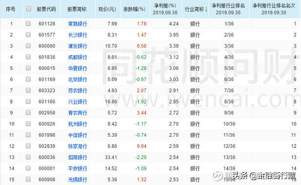 招商銀行股票基本面分析，招商銀行股票基本面深度解析